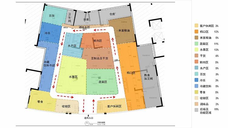 合肥超市裝修，為什么要進行超市布局呢？